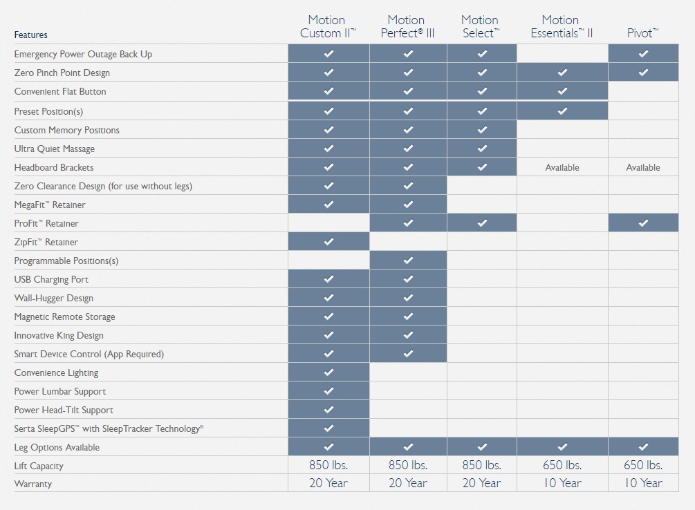 hybrid mattress comparison chart